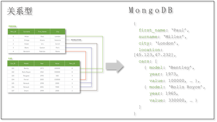 img-MongoDB简介01