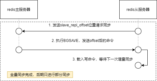 img-redis主从复制-过程03