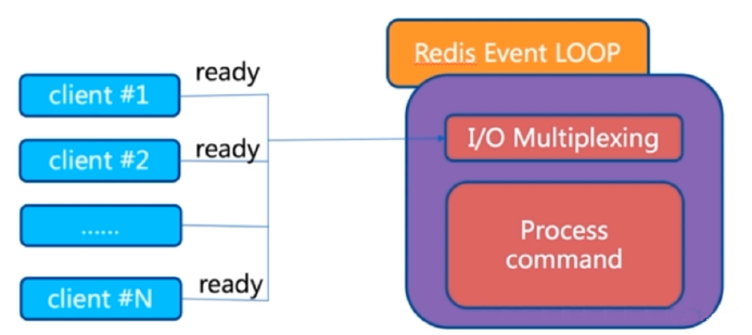 img-redis单线程02