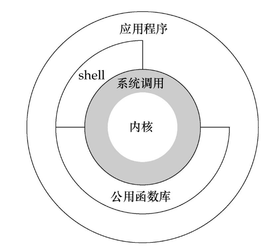 img-命令解释器