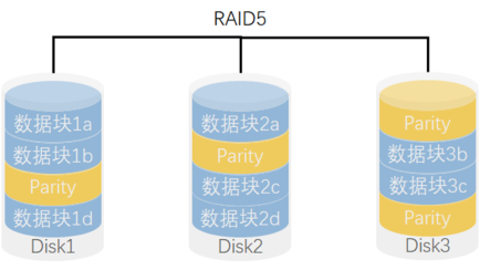 RAID5