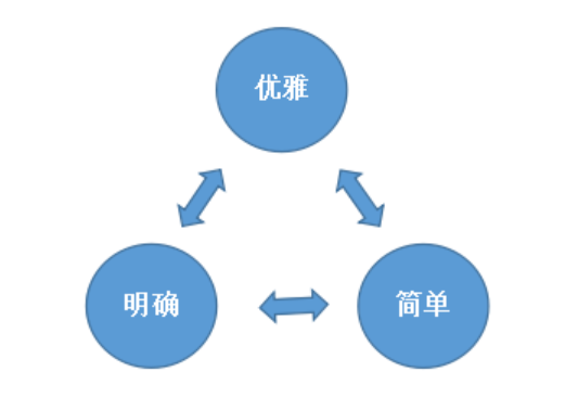 img-Python设计哲学