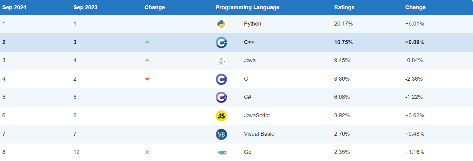 img-编程语言排行