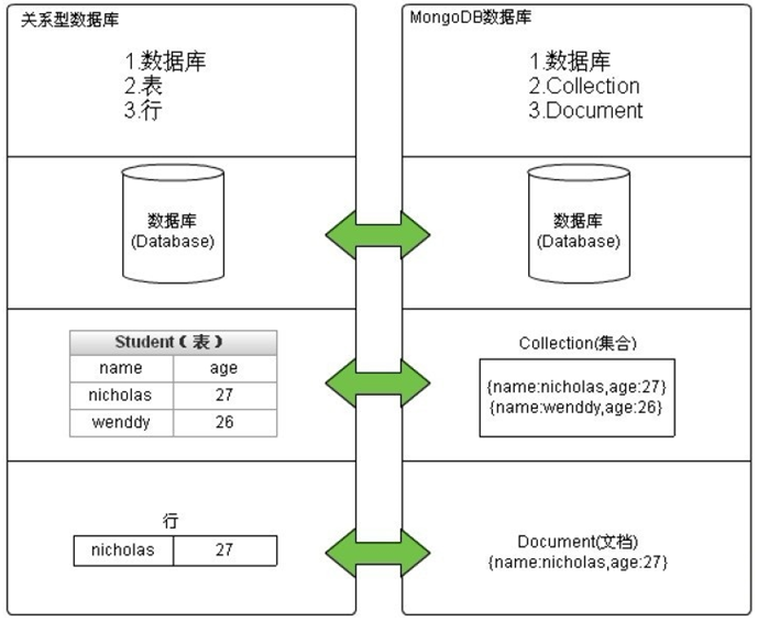 img-MongoDB对比关系型