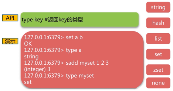img-redis数据类型02