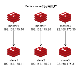img-redis集群模式-实验环境